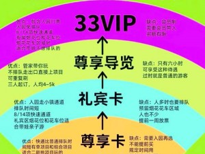 畅游VIP价格一览表：最新优惠，尽享尊贵特权体验