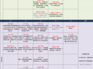 无尽的拉格朗日：卡利莱恩重炮型配置策略及技能加点攻略