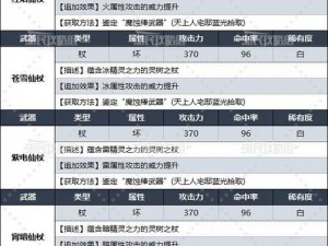 失落城堡手游：法杖类武器使用指南及实战攻略揭秘