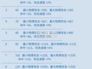 2021年倩女幽魂手游宝箱攻略：1130宝箱钥匙口令全解析