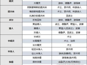 博德之门3各职业种族选择指南：全面解析最佳种族特性与职业搭配