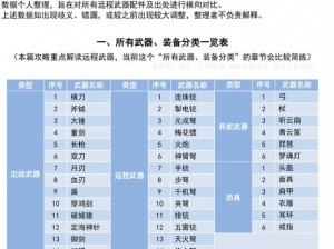 妄想山海全武器图鉴：详尽汇总所有武器类型与特色