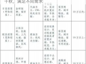 日欧精品卡 2 卡 3 卡 4 卡 5 卡区别，各有千秋，满足不同需求