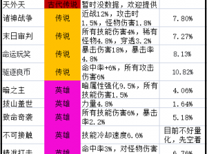 超激斗梦境手表洗练攻略全解析：提升属性与战力，成为梦境中的时间掌控者