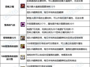 DNF国服黑鸦之境战力要求及奖励材料全面解析：战力门槛一览表