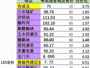 明日方舟最新紫色材料获取攻略：2020年高效掉落推荐及实战指南