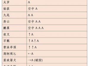 流星蝴蝶剑手游盟主攻略：轻松掌握获胜秘籍，最强攻略助你称霸游戏世界