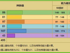 关于口袋妖怪重制之摇篮百合属性资质深度解析