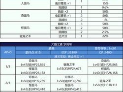 FGO鬼岛活动攻略详解：绿鬼挑战指南与高效击败策略