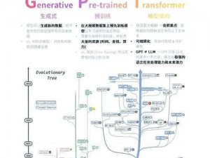 小刚小正小柔，新一代智能语言模型，让你的工作学习更轻松