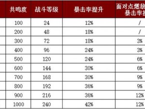 暗黑破坏神不朽：多余传奇宝石处置攻略——寻求最佳处理方案