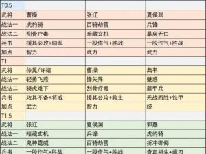 三国争霸：深度解析S5版本阵容图搭配思路与策略