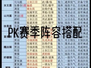 三国志战略版PK赛季天水之战阵容克制打法攻略：策略布局与胜者之秘