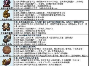 揭秘不思议迷宫：2022年最新密令分享与攻略解析