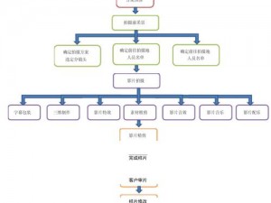 九一传媒制片厂的制作流程及产品介绍