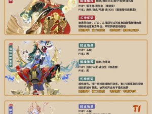 阴阳师五星火麒麟攻略：掌握技巧，轻松战胜强大五星火麒麟指南