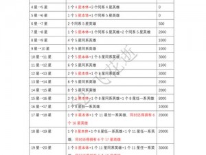 兽人计划英雄升星攻略：深度解析升星碎片获取途径与策略提升之道