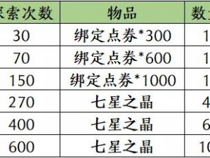 天涯明月刀手游七星棋局概率深度解析：策略布局与赢面探讨