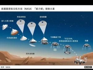 揭秘火星征服之关键：占领火星配置要求详解与一览表