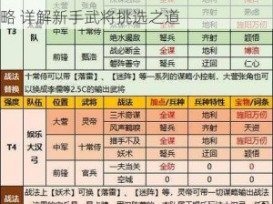 率土之滨新手攻略：武将选择指南与策略 详解新手武将挑选之道