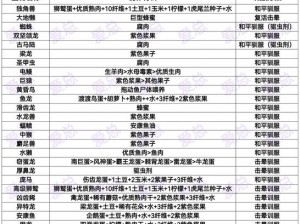 方舟生存进化：驯服翼龙必备知识，了解翼龙食性助你一臂之力