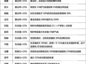 我叫MT2：符石使用策略与实战攻略详解