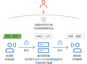 中文字日产幕码三区：一种高品质的加密技术，确保信息安全