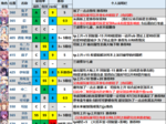 公主连结前期高效刷装备攻略：地图推荐与提升效率建议