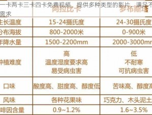 日本一卡两卡三卡四卡免费视频，提供多种类型的影片，满足不同用户的需求