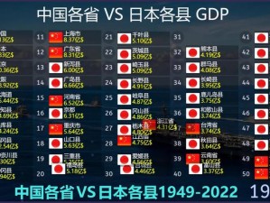 韩国 VS 日本中国 VS 一区：化妆品大比拼