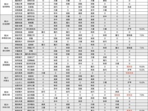 地下城堡2英雄徽章兑换指南：最佳选择与建议