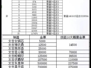 轩辕传奇手游幻弓技能加点推荐：打造无敌输出流派新篇章