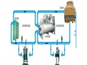 国产无套内循环冷却系统，高效节能，安全可靠