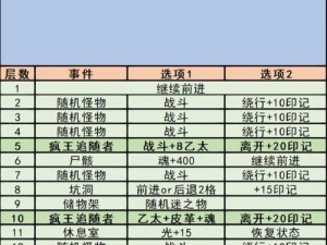 关于地下城堡3奋战者的打法与机制探究之旅