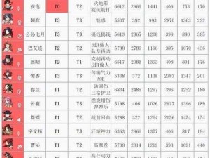 天地劫幽城剑邪五内加点策略：再临攻略详解及实战指南