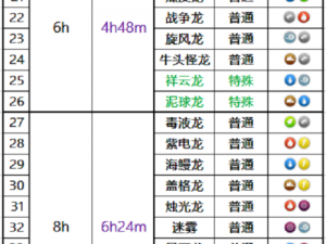 萌龙大乱斗杂交图鉴大全：全方位攻略，掌握杂交龙配方秘籍