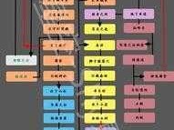 全面解析《只狼》全结局攻略流程图及达成所有结局条件一览