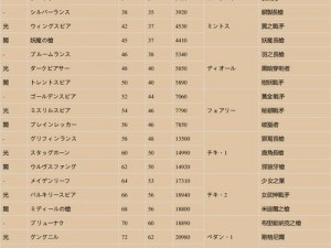 圣剑传说3重制版新手攻略：入门技巧详解与游戏指南