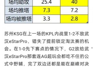 王者荣耀KRKPL春季赛前瞻：KZ战队能否成功复仇CW战队，揭开新赛季战火的悬念