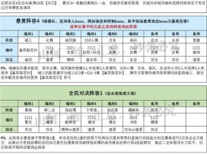 斗罗大陆魂师对决阵容搭配攻略分享：实战策略与组合推荐，全面解析斗罗大陆魂师对决阵容选择之道