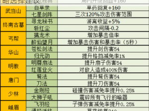 暴走大侠进场技能精选攻略：实战分析与策略选择建议