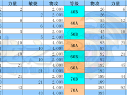 龙之谷手游牧师职业龙玉搭配策略详解：提升战斗能力的关键技巧讲解