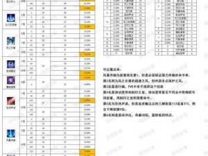 明日方舟辅助职业大全：全面解析各路支援职业角色特点