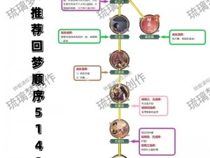 六界飞仙回魂仙梦玩法攻略全解析：提升修为、解锁剧情与战斗策略三重进阶指南