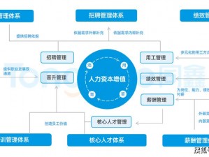 助力企业发展的玖人玖产人力资源公