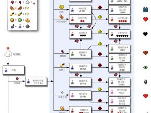 《探索《我的世界》药水酿造之秘：药水配方表分享与解析》