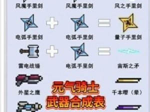 元气骑士2.7.0版本全新武器集锦：掉落与合成攻略详解，最新武器获取指南