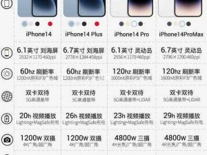 iPhone14 各版本参数规格对比