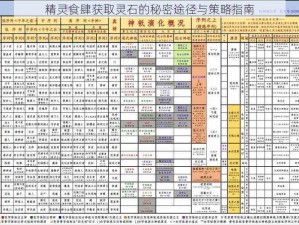 精灵食肆获取灵石的秘密途径与策略指南