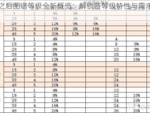 明日之后图谱等级全新概览：解锁各等级特性与需求一览表